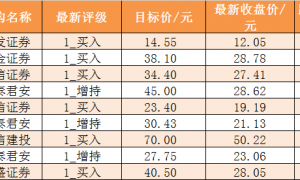 【15日资金路线图】主力资金净流入近132亿元 龙虎榜机构抢筹3股