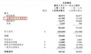 腾讯一季报：金融科技和企业服务收入超手游，业绩贡献218亿元