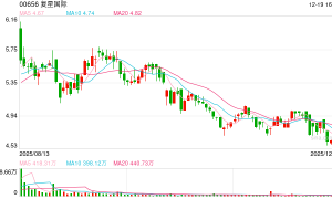 复星押注稳定币牌照 郭广昌带队拜见港府特首