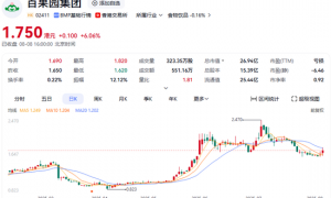 热搜第一！百果园董事长回应水果太贵！