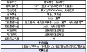 33.9万起！特斯拉新车Model Y L上市，参数、内饰曝光