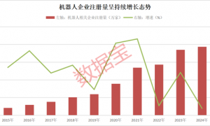 600208，重大资产重组，押注靶材龙头！众擎机器人完成10亿融资，这些A股公司新进隐形持股