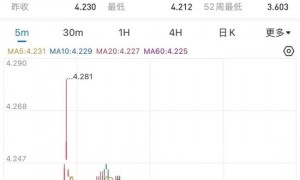 美债惊现“乌龙指”