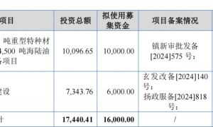 长江能科过会，专注能源化工装备，为中国石油供应商