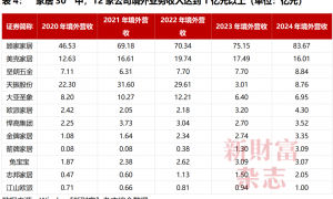 湖北首富坠亡、实控人接连“出事”！家居行业到底怎么了？