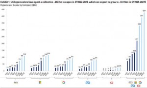 目前为止最好的AI？德银一文揭示GPT-5六大看点