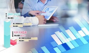 7000亿市值巨头，报喜！