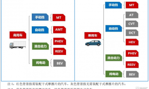 科马材料冲击IPO，一家四口控股84.4%，行业面临重大技术变革的潜在风险