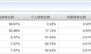 6000亿规模养不起一个APP！平安基金关停直销APP背后的固收之困