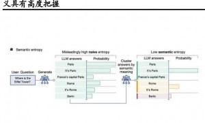 AI行业分析：企业数智化转型中，AI幻觉引发的治理挑战与防控策略