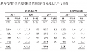 外贸“倒爷”做成“非洲巨头”，年入32亿冲刺IPO！|IPO直通车