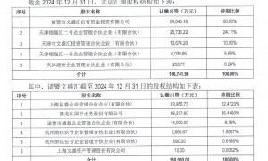 出资逾期一年却掌握控制权,北京汇源管理层喊话对大股东“夺权”