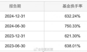 产品换手率高企，东方基金两位基石“老将”业绩折戟引关注