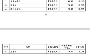 8月11日-8月15日周报：智元机器人进展/7月金融数据/协和4+4