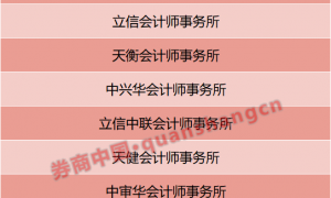 又遭罚！信永中和会计师事务所，年内已被点名9次！