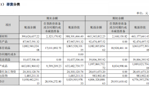 华东医药营利双增背后：应收款攀升，半年存货跌价接近全年