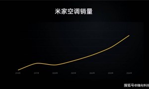 原创 
            小米空调最新数据现身，董明珠是不压力山大呢？