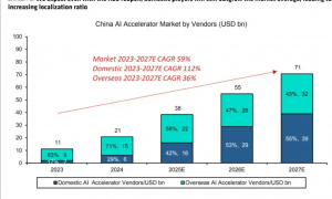 英伟达回应称芯片不存在后门，业内人士：国产算力已经可以替代H20，正加速抢市场