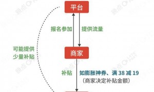 外卖大战全景：三亿杯奶茶重新分配财富与辛苦