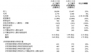 业绩大涨，股价走低，联想集团怎么了？
