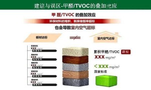 “无醛不成胶”？科学家有了新突破！