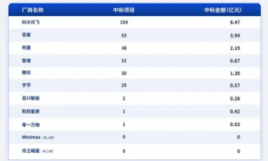 GPT-5来了，Kimi却掉队了