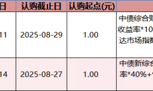 本周31只新基金来袭：锚定科创板、人工智能、医药等热门领域 钱晶、盛震山、李海、林清源、曲少杰等竞技