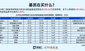 5198亿，基民扛不住了