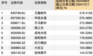 牛市大考：98%个股上涨，仍有人在亏，“涨了怕买不到，跌了不敢加仓”