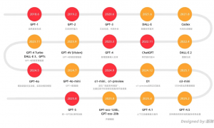 GPT-5 没有惊喜，但信号拉满