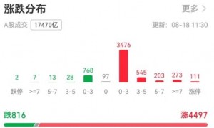 上证指数创十年新高！机构：当下或是牛市主升浪前期｜快讯