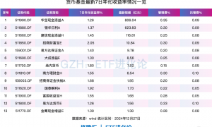 资金突然跑路，什么信号？